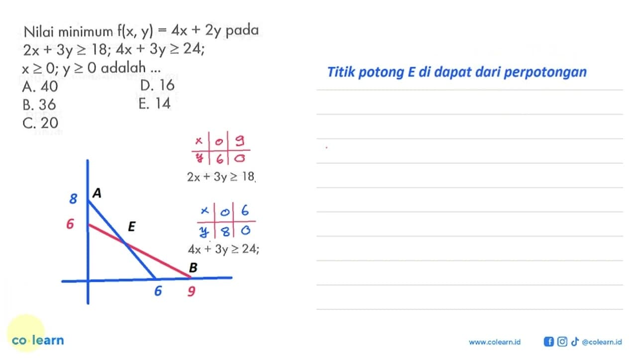 Nilai minimum f(x, y)=4x+2y pada 2x+3y>=18; 4x+3y>=24;