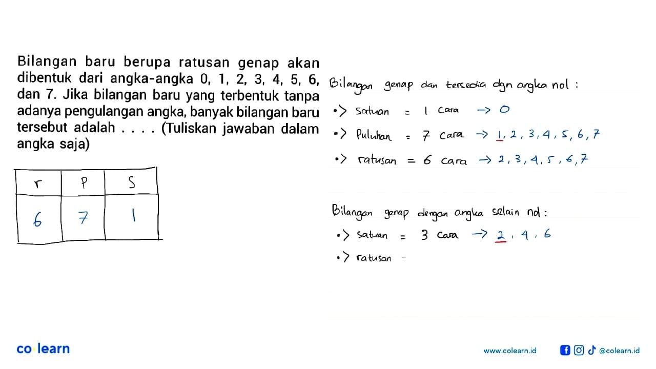 Bilangan baru berupa ratusan genap akan dibentuk dari