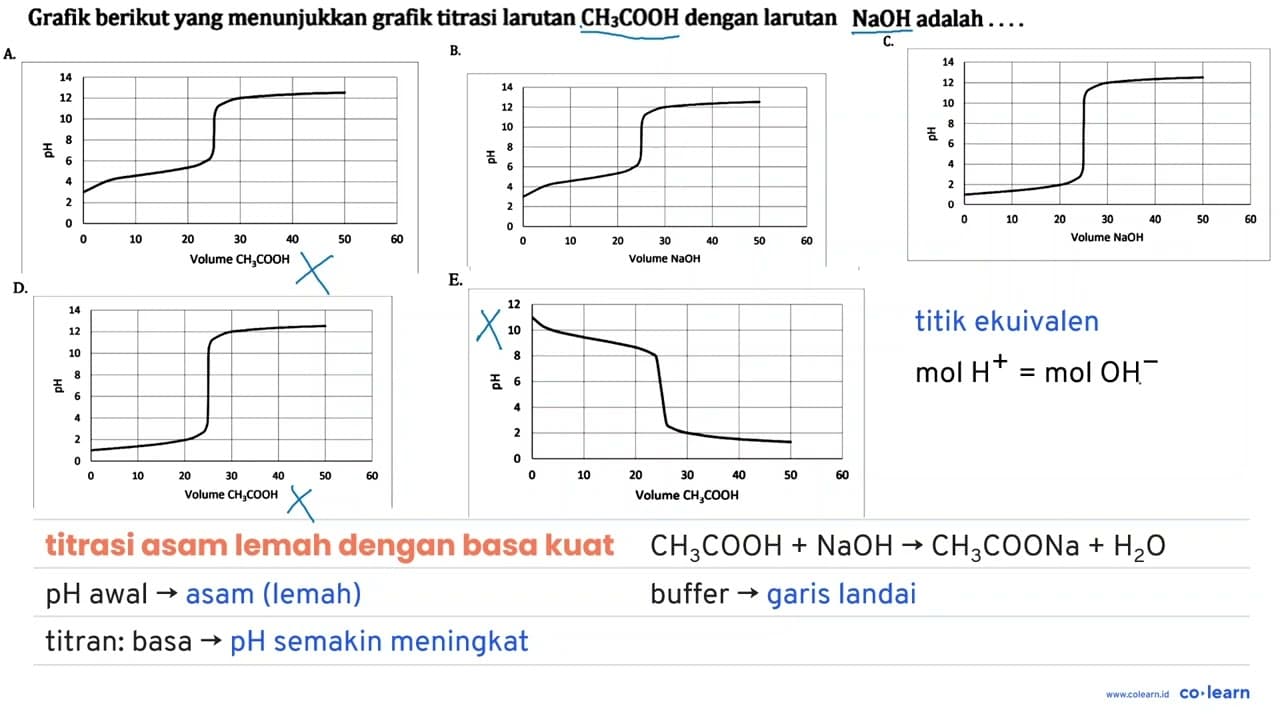 Grafik berikut yang menunjukkan grafik titrasi larutan