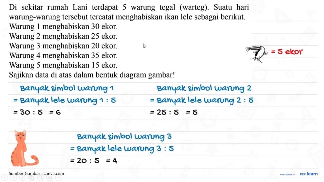 Di sekitar rumah Lani terdapat 5 warung tegal (warteg).