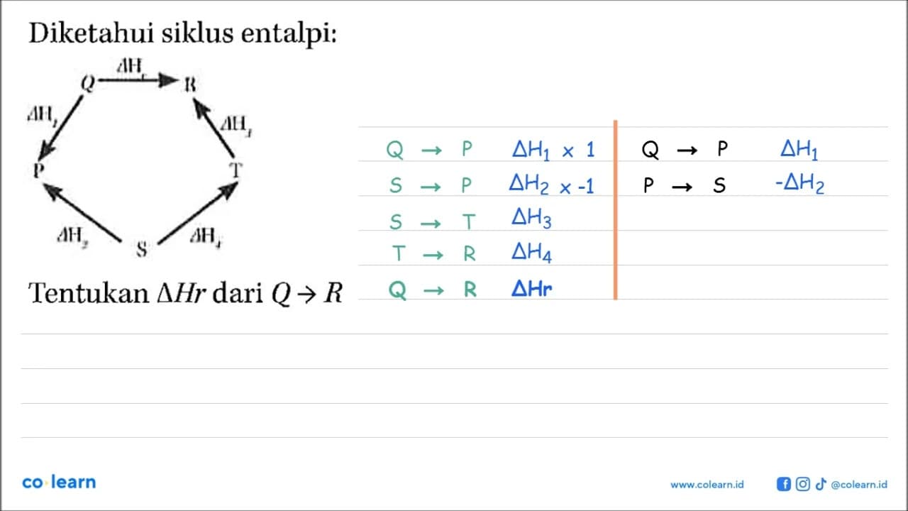 Diketahui siklus entalpi: Q delta Hf -> B delta Hf delta Hf