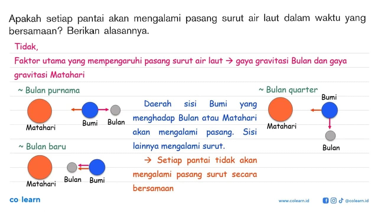 Apakah setiap pantai akan mengalami pasang surut air laut