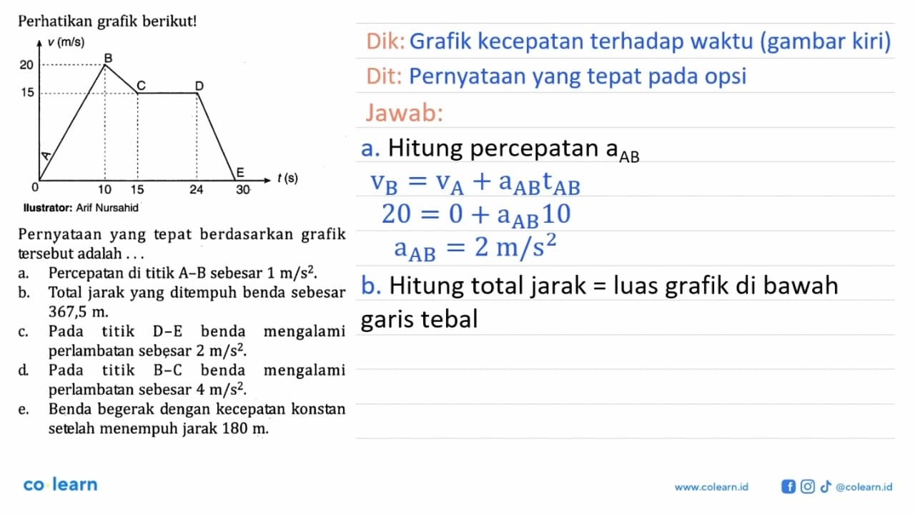 Perhatikan grafik berikut!v(m/s) 20 15 B C D A 0 10 15 24