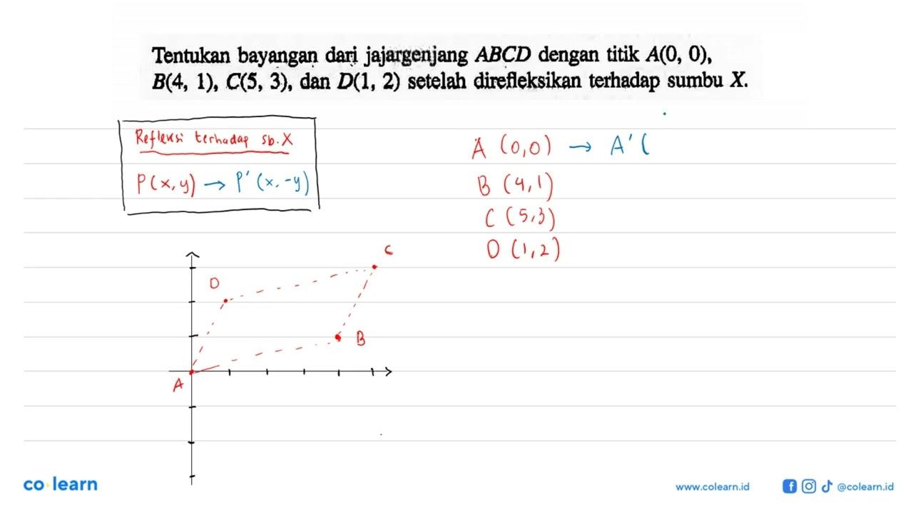 Tentukan bayangan dari jajargenjang ABCD dengan titik