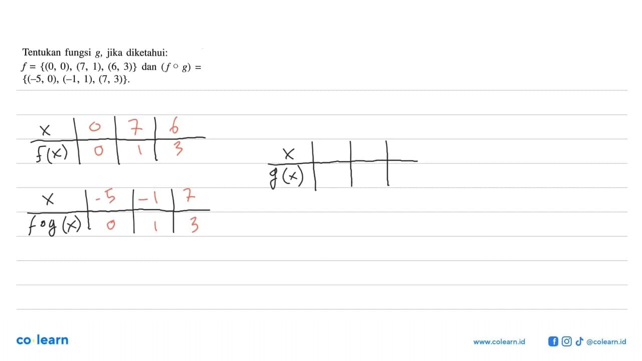 Tentukan fungsi g, jika diketahui:f={(0,0),(7,1),(6,3)} dan