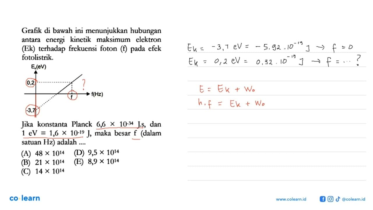 Grafik di bawah ini menunjukkan hubungan antara energi