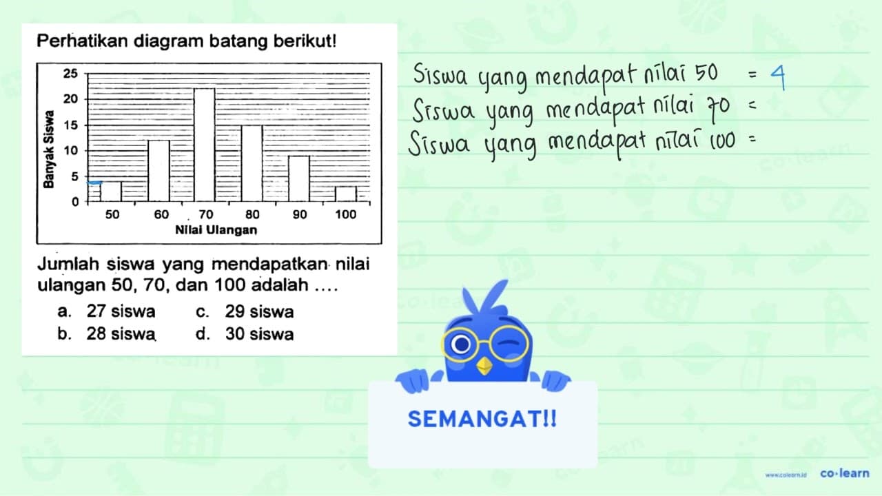 Perhatikan diagram batang berikut! Banyak Siswa 20 5 10 15