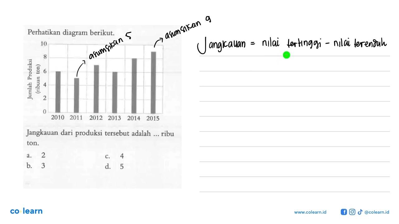 Perhatikan diagram berikut 16 1 8 j4 2010 2011 2012 2013