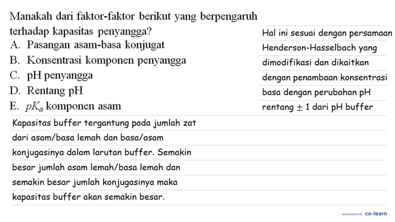 Manakah dari faktor-faktor berikut yang berpengaruh