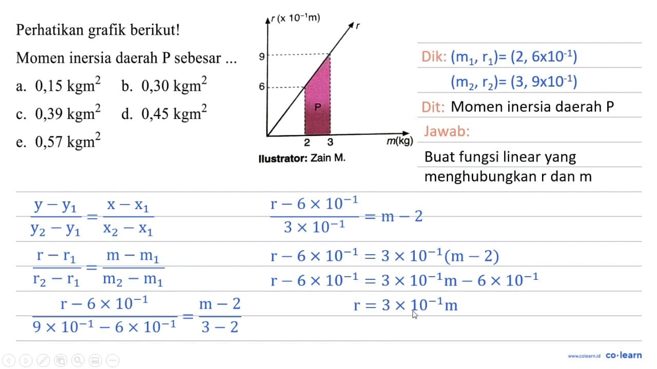 Perhatikan grafik berikut! Momen inersia daerah P sebesar