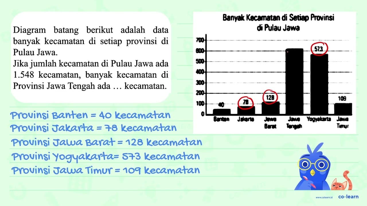 Diagram batang berikut adalah data banyak kecamatan di