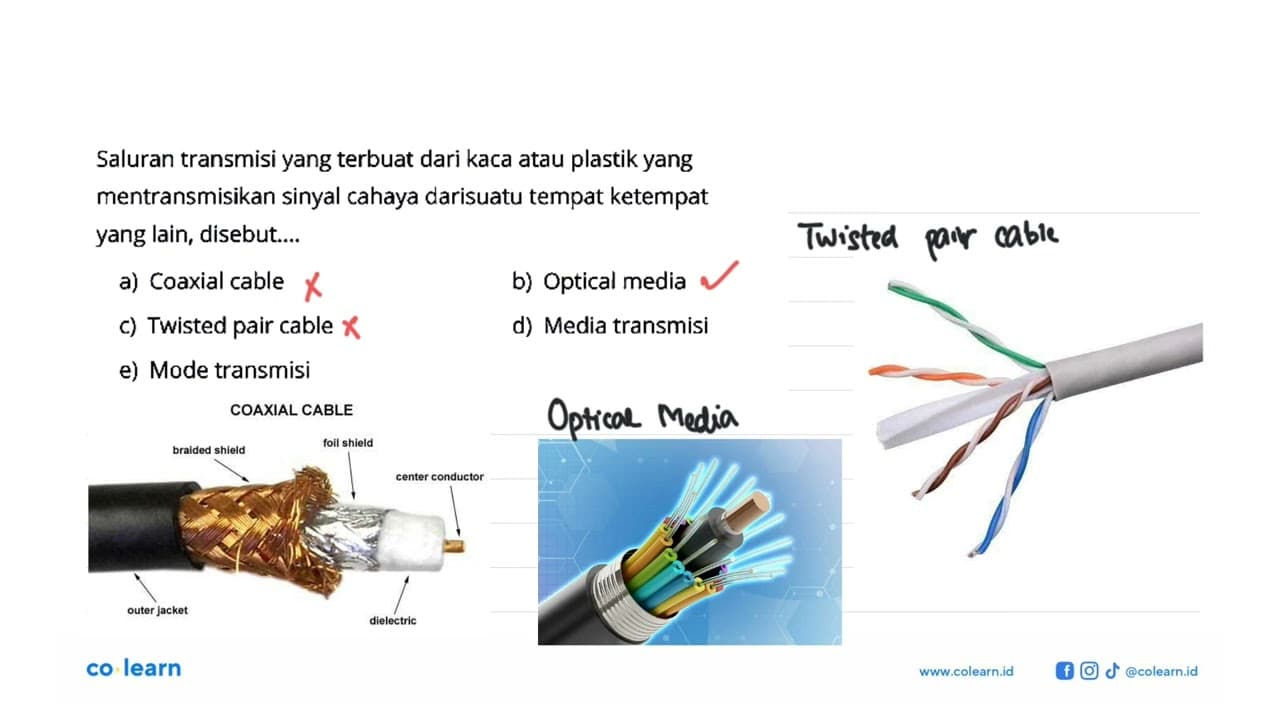 Saluran transmisi yang terbuat dari kaca atau plastik yang