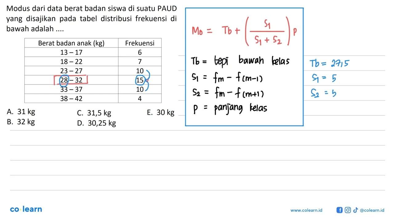 Modus dari data berat badan siswa di suatu PAUD yang