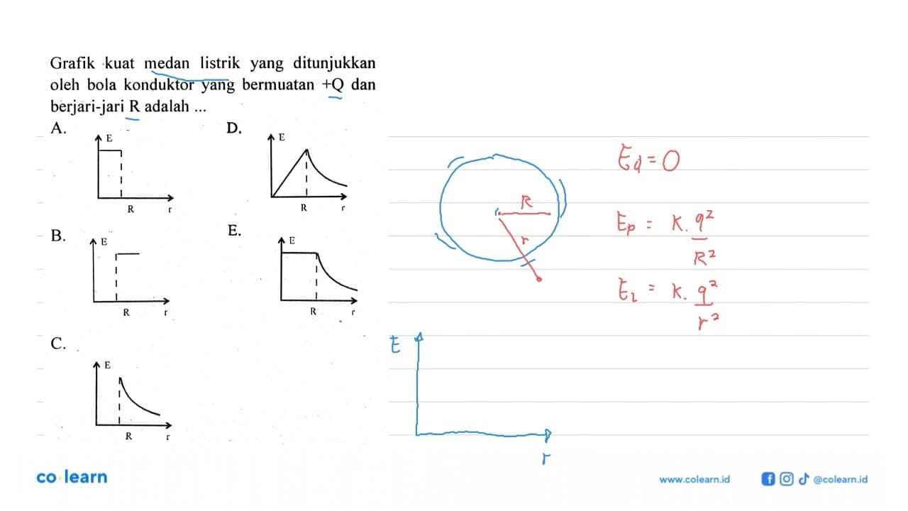 Grafik kuat medan listrik yang ditunjukkan oleh bola