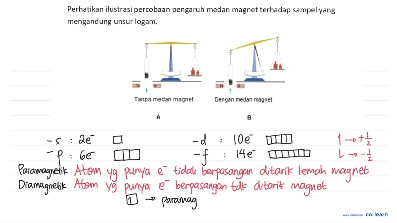 Perhatikan ilustrasi percobaan pengaruh medan magnet