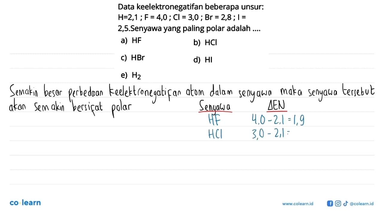 Data keelektronegatifan beberapa unsur: