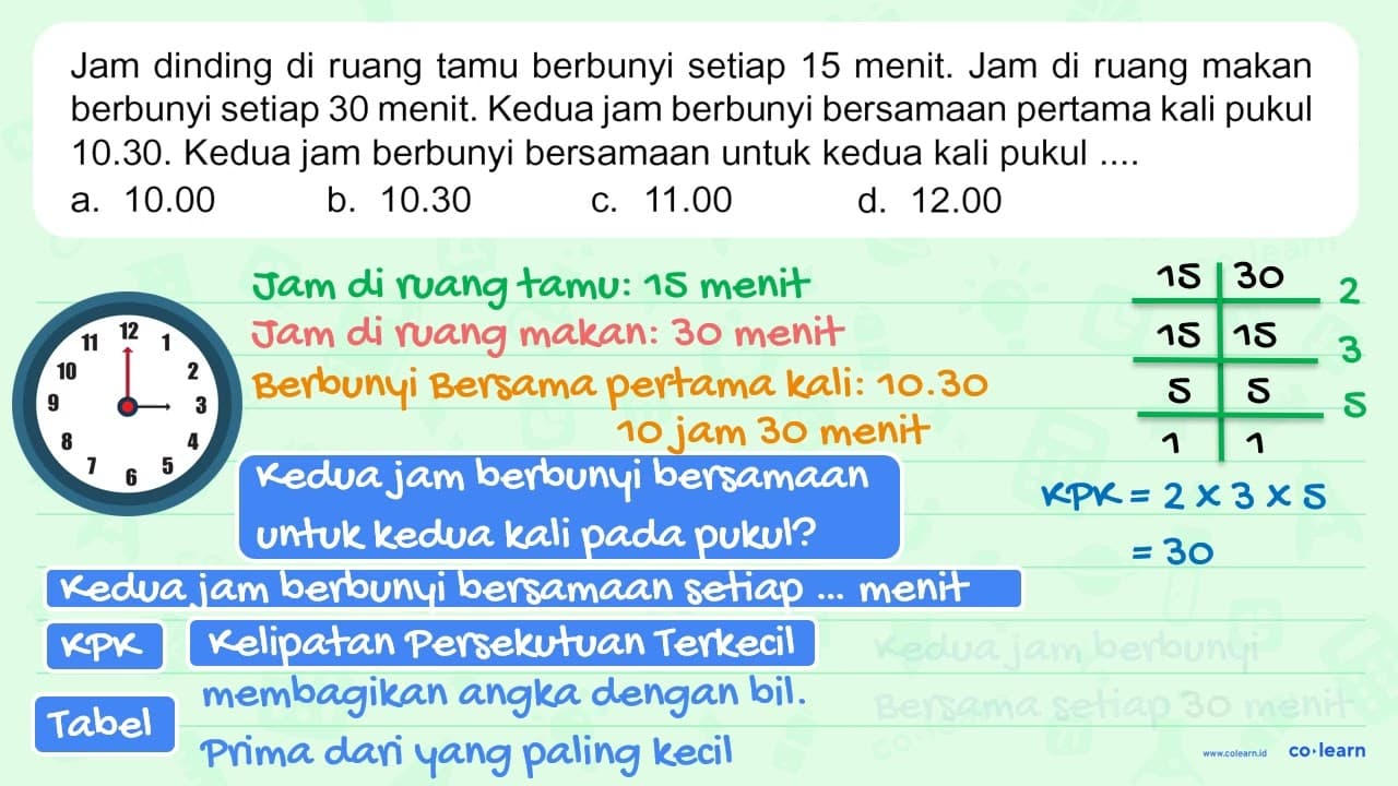 Jam dinding di ruang tamu berbunyi setiap 15 menit. Jam di