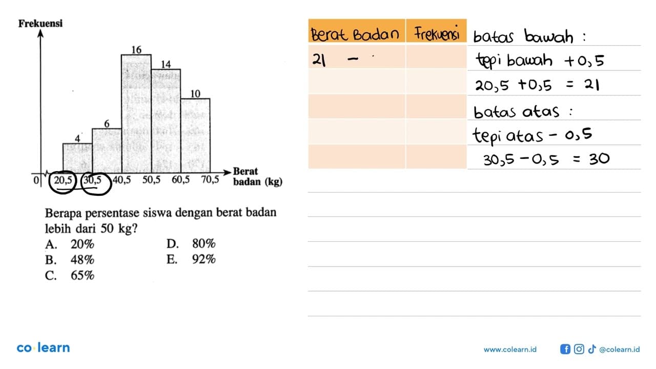 Berapa persentase siswa dengan berat badan lebih dari 50