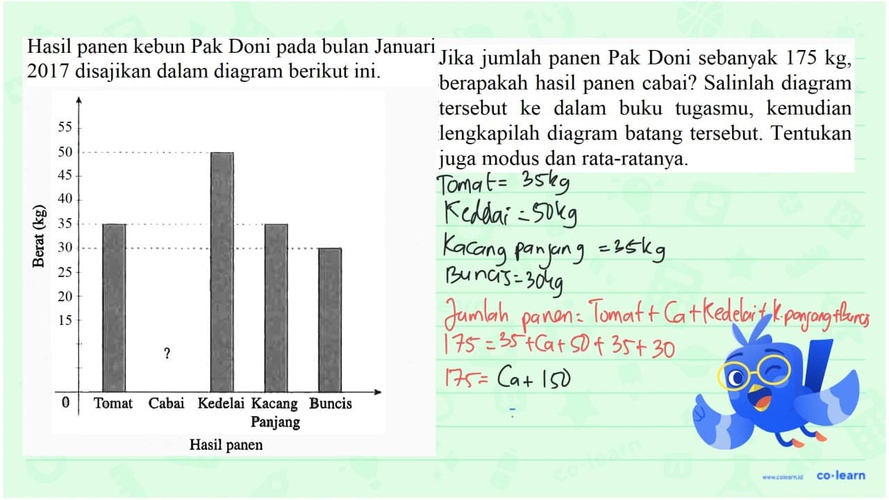 Hasil panen kebun Pak Doni pada bulan Januari 2017