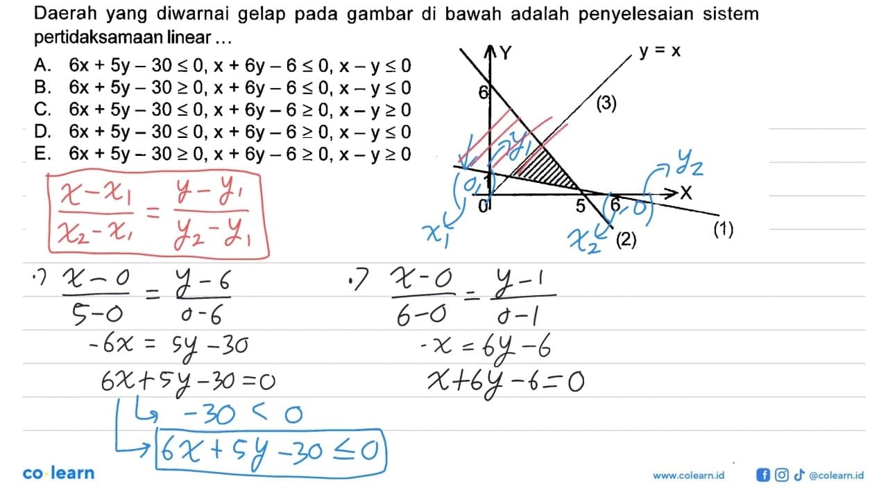 Daerah yang diwarnai gelap pada gambar di bawah adalah