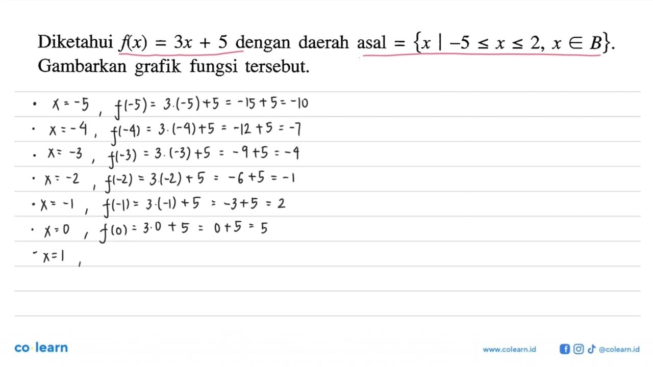 Diketahui f(x)=3x+5 dengan daerah asal ={x |-5 <= x <= 2, x