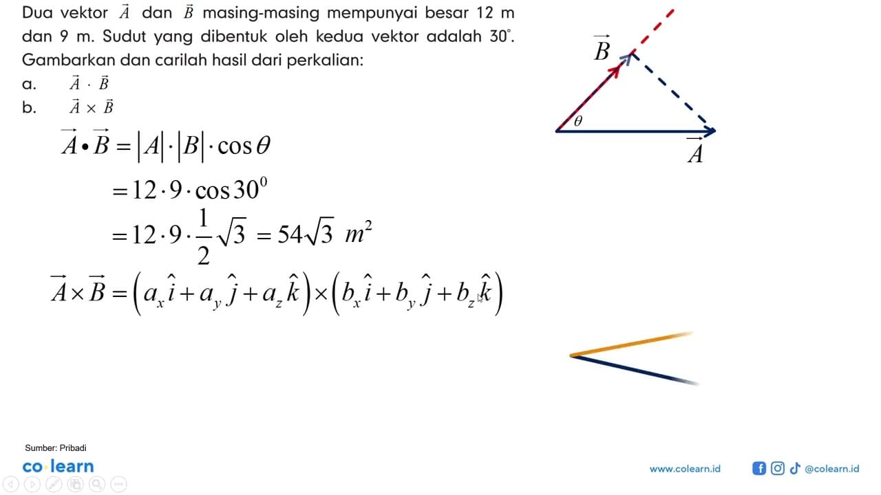 Dua vektor vektor A dan vektor B masing-masing mempunyai