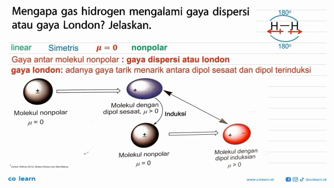 Mengapa gas hidrogen mengalami gaya dispersi atau gaya