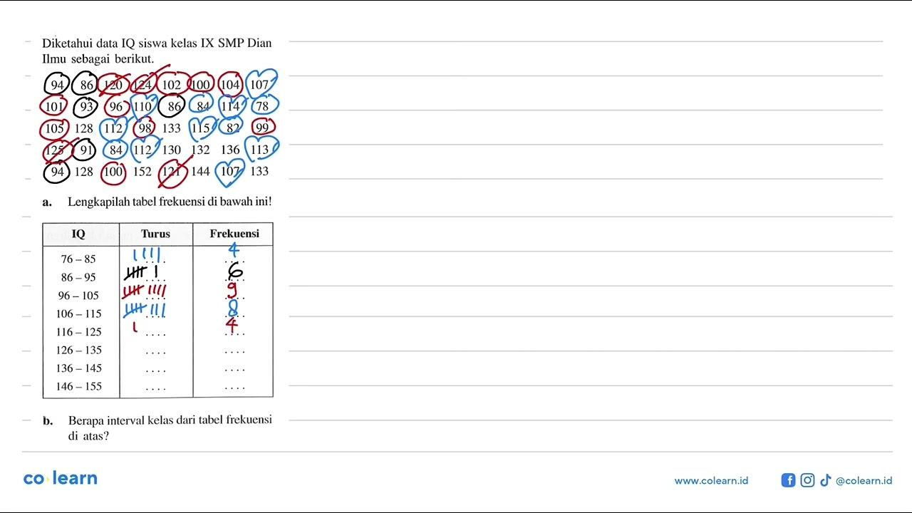 Diketahui data IQ siswa kelas IX SMP Dian Ilmu sebagai