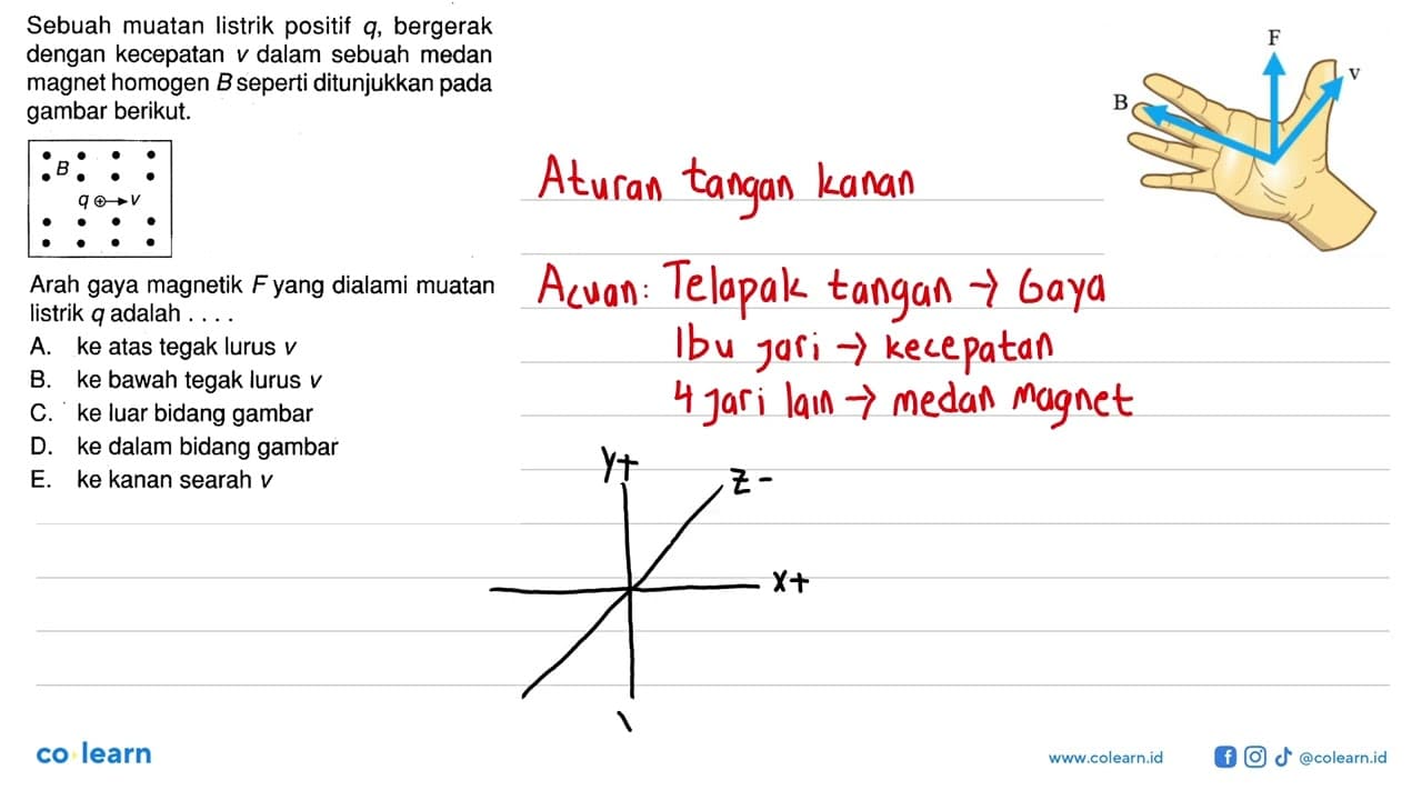 Sebuah muatan listrik positif q , bergerak dengan kecepatan