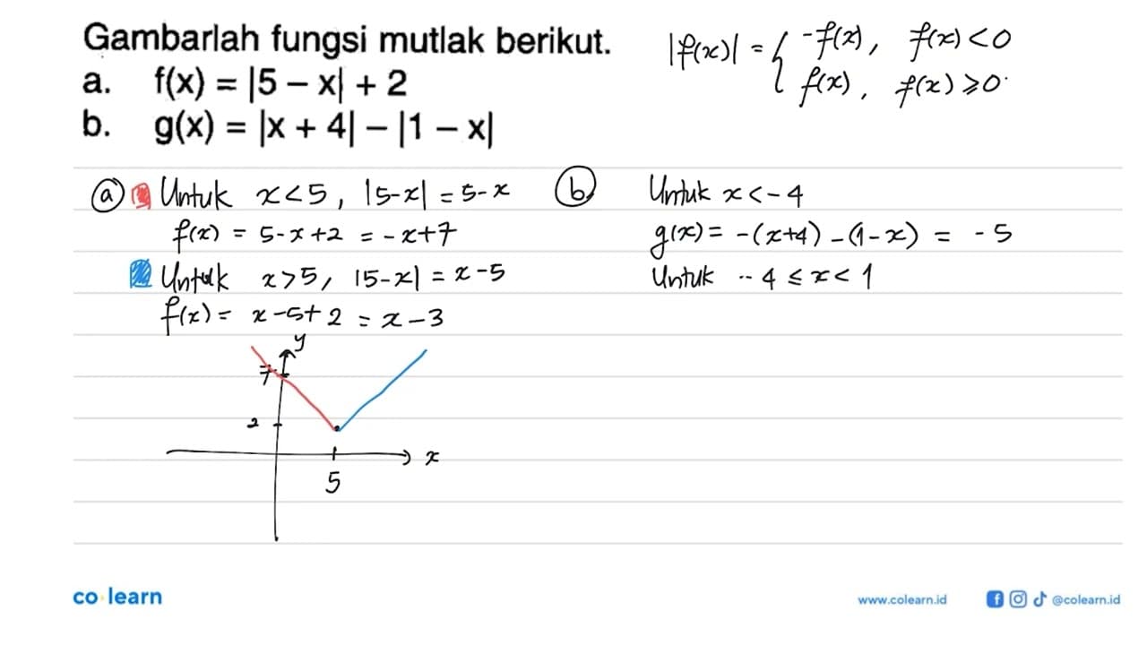 Gambarlah fungsi mutlak berikut. a. f(x)=|5-x|+2 b.