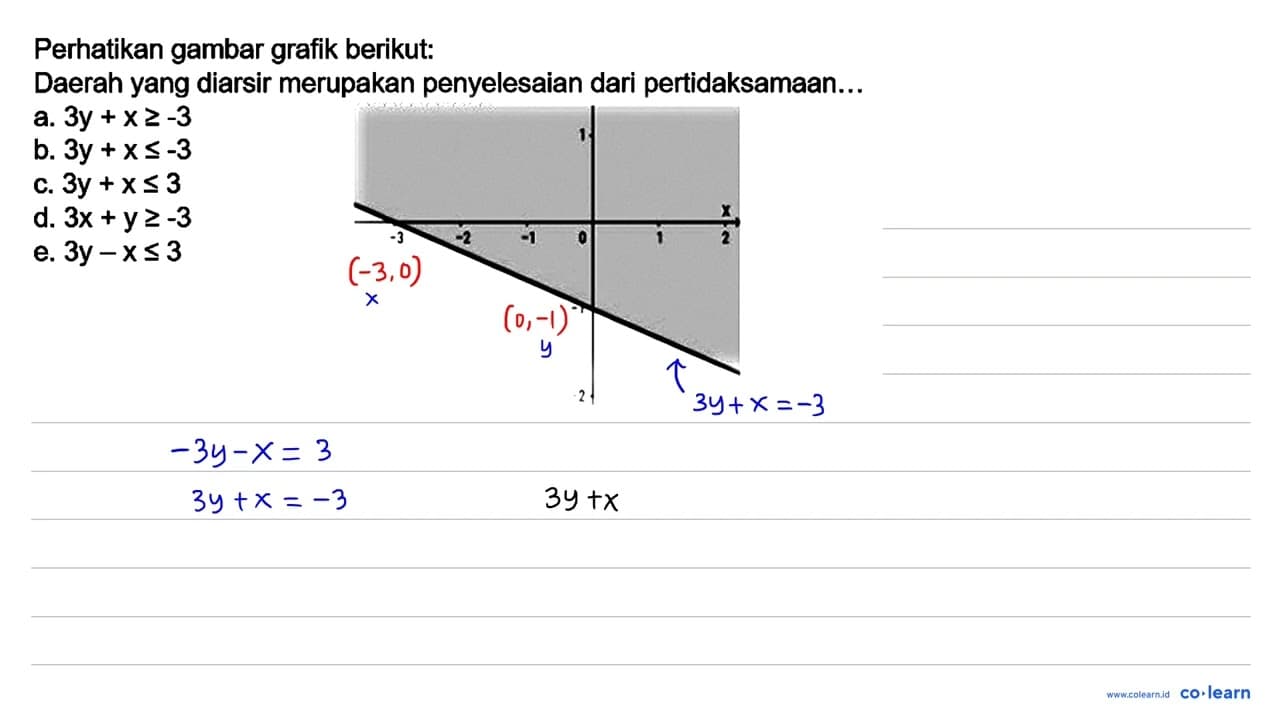 Perhatikan gambar grafik berikut: Daerah yang diarsir