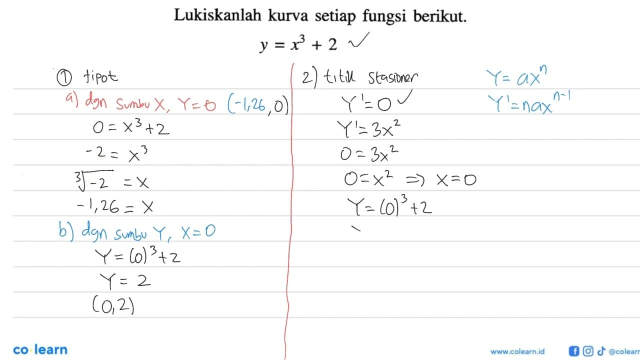 Lukiskanlah kurva setiap fungsi berikut.y=x^3+2