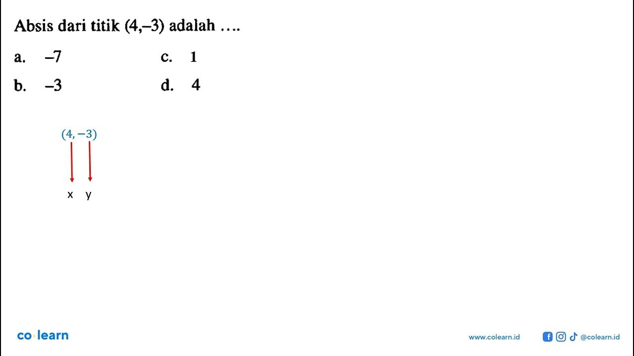 Absis dari titik (4, -3) adalah.... a. -7 c. 1 b. -3 d. 4