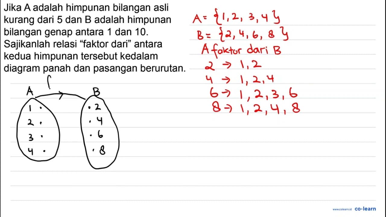 Jika A adalah himpunan bilangan asli kurang dari 5 dan B