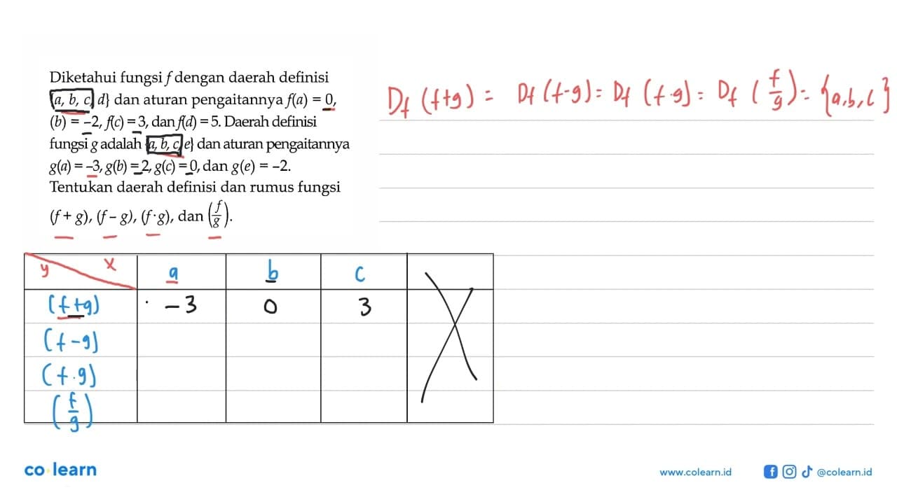 Diketahui fungsi f dengan daerah definisi {a, b, c, d} dan