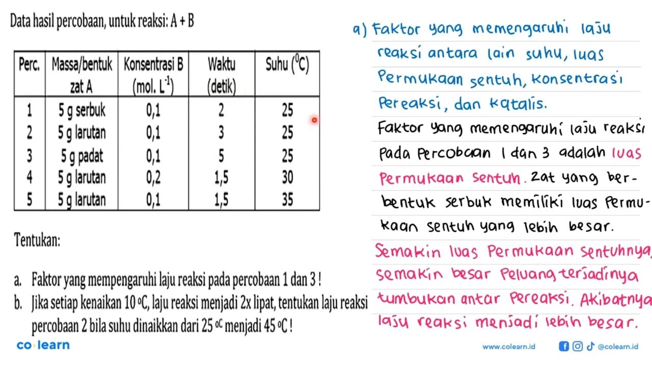 Data hasil percobaan, untuk reaksi: A + B Perc.