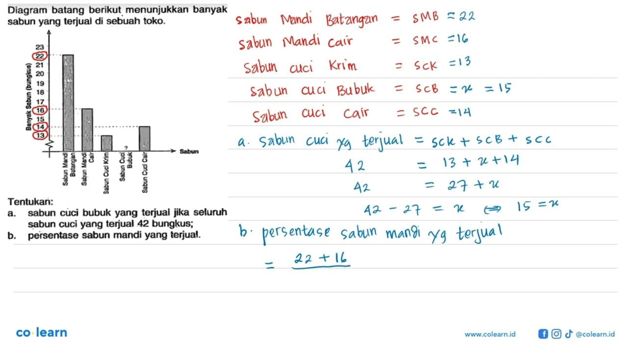 Diagram batang berikut menunjukkan banyak sabun yang