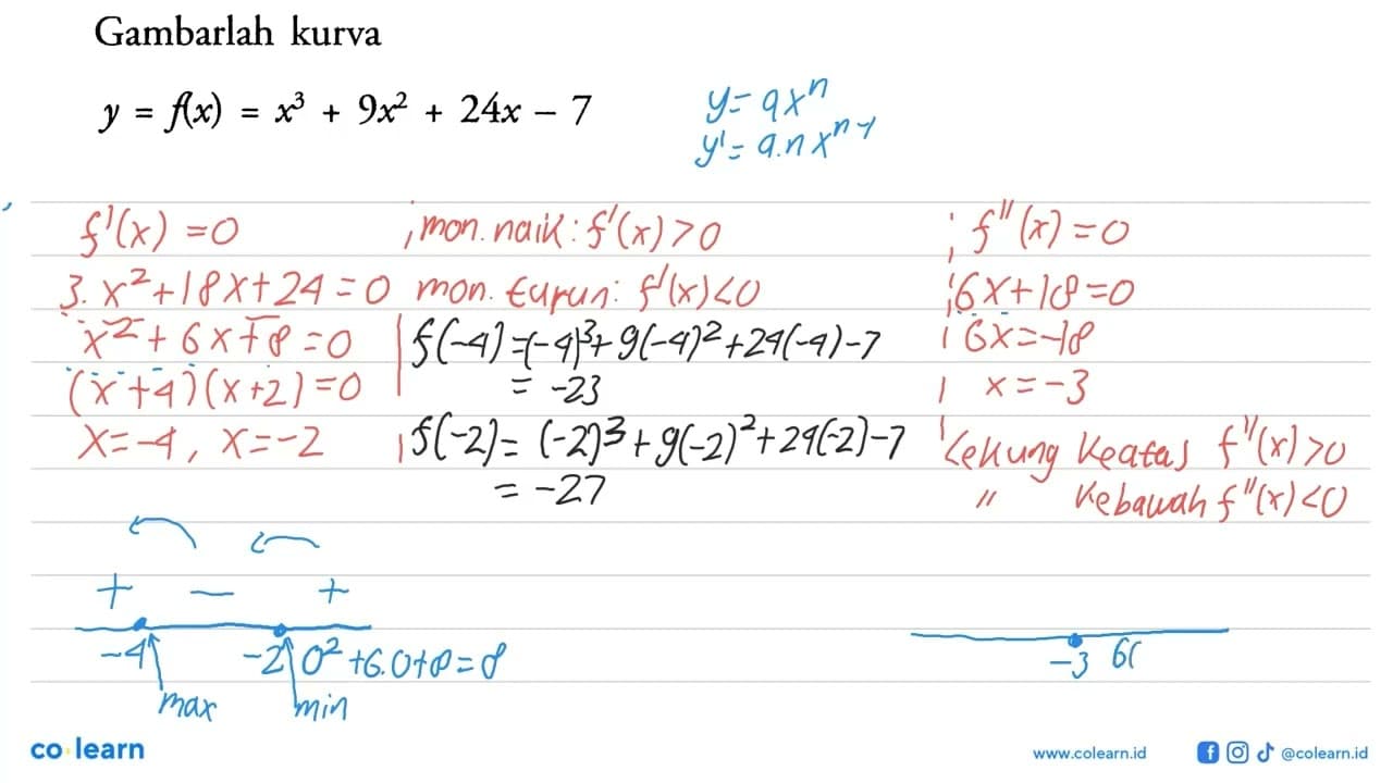 Gambarlah kurvay=f(x)=x^3+9x^2+24x-7