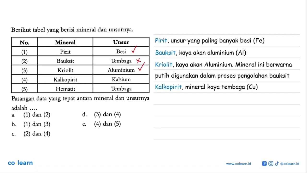 Berikut tabel yang berisi mineral dan unsurnya. No. Mineral