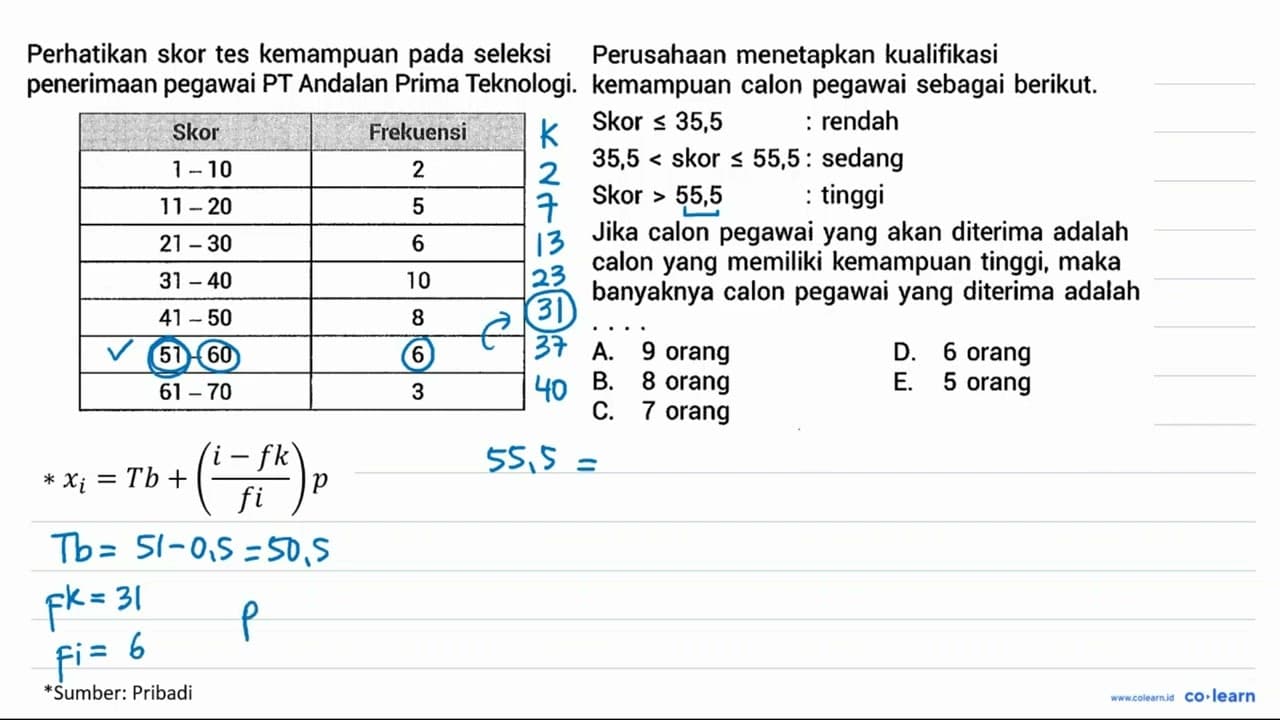 Perhatikan skor tes kemampuan pada seleksi Perusahaan