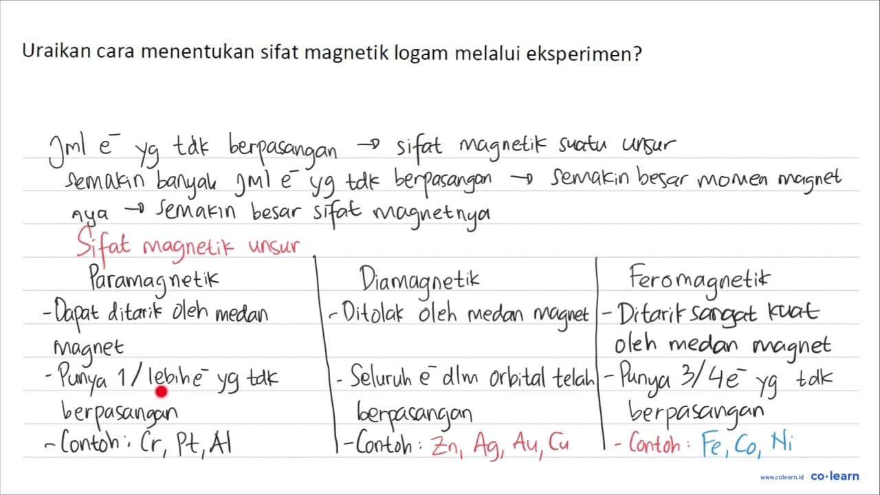 Uraikan cara menentukan sifat magnetik logam melalui