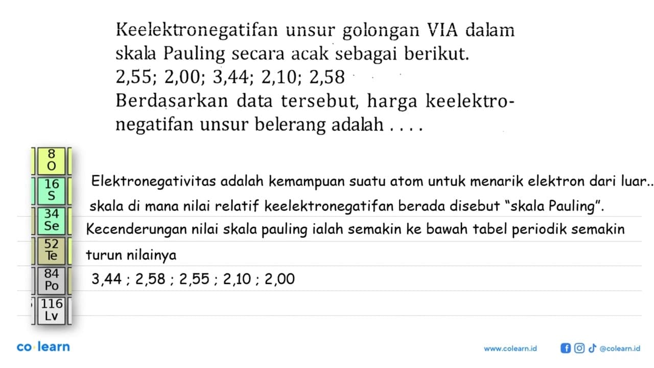 Keelektronegatifan unsur golongan VIA dalam skala Pauling