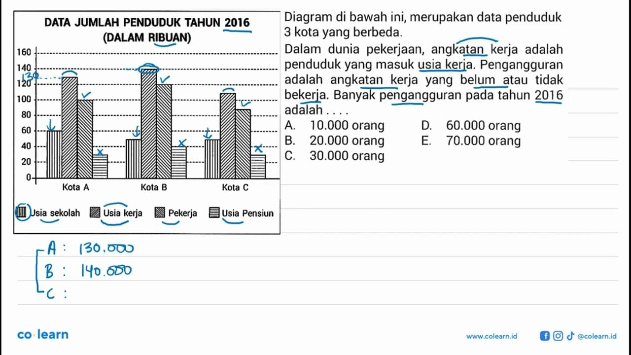 Diagram di bawah ini, merupakan data penduduk