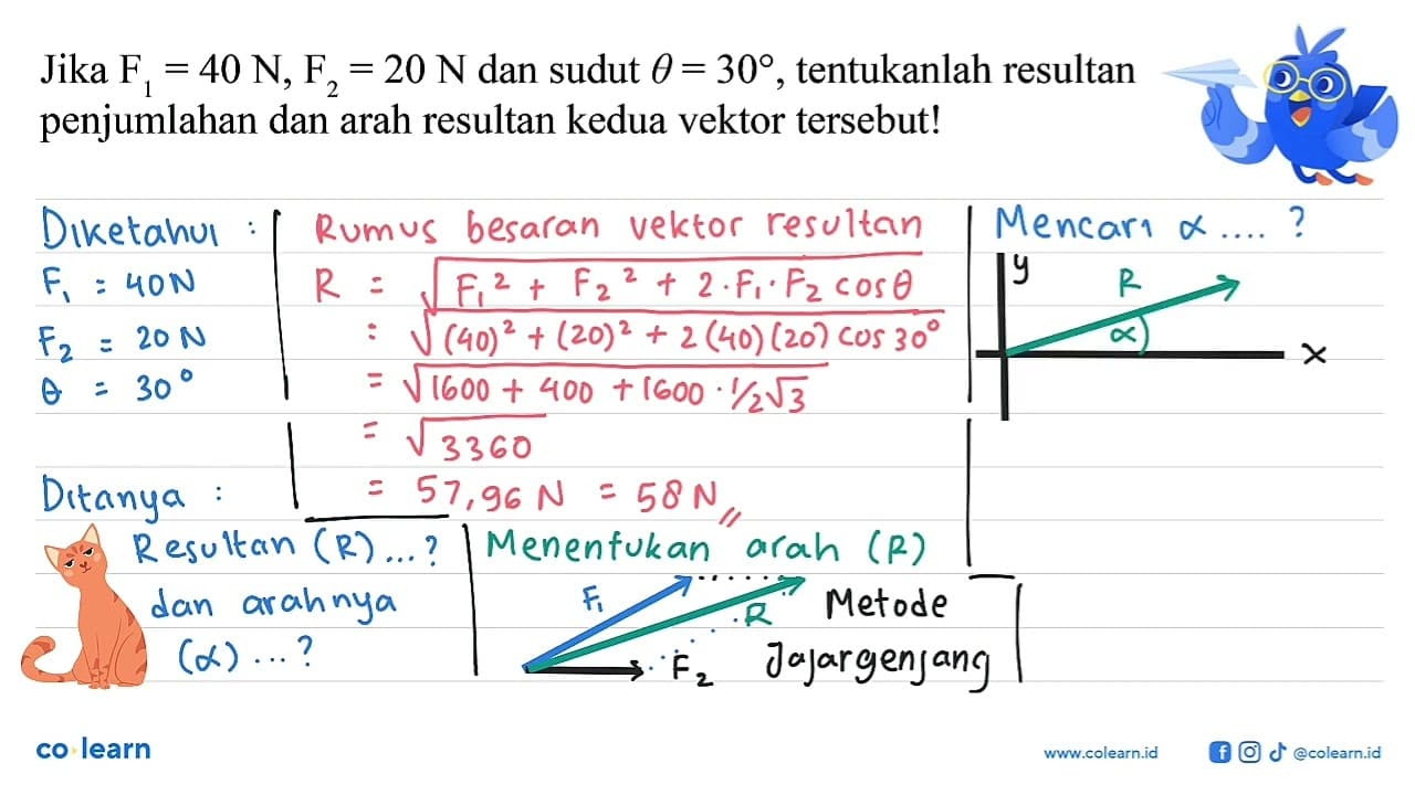 Jika F1=40 N, F2=20 N dan sudut theta = 30, tentukanlah