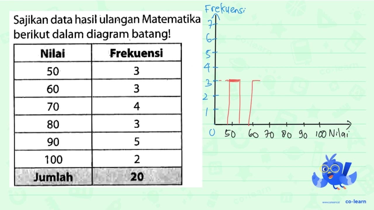 Sajikan data hasil ulangan Matematika berikut dalam diagram