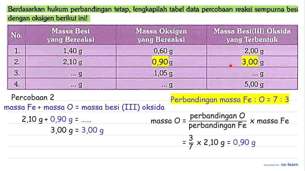 Berdasarkan hukum perbandingan tetap, lengkapilah tabel