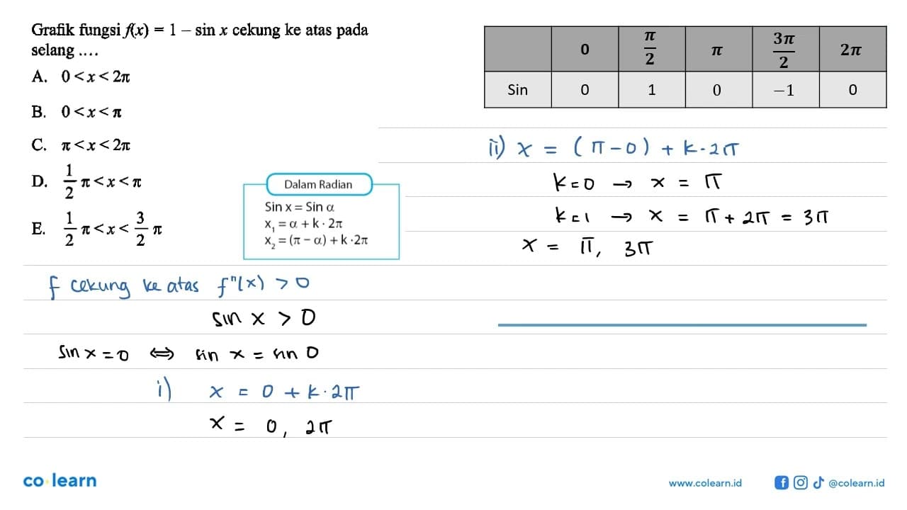 Grafik fungsi f(x)=1-sin x cekung ke atas pada selang ....