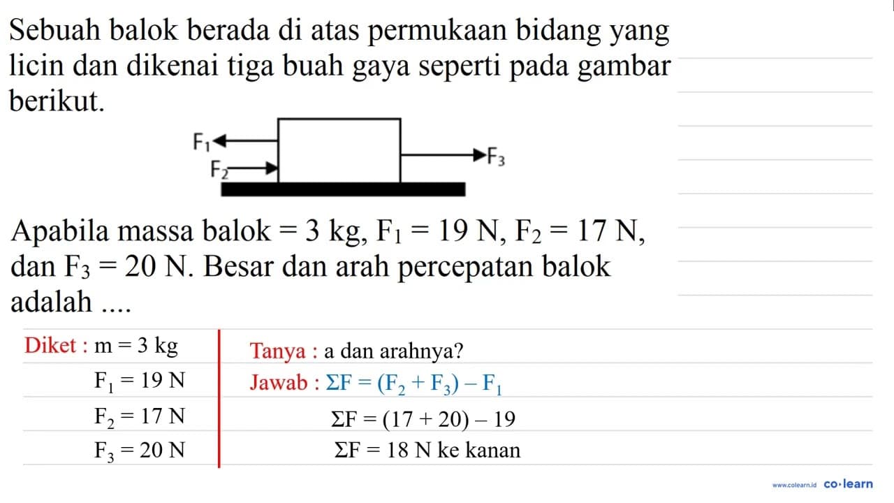 Sebuah balok berada di atas permukaan bidang yang licin dan