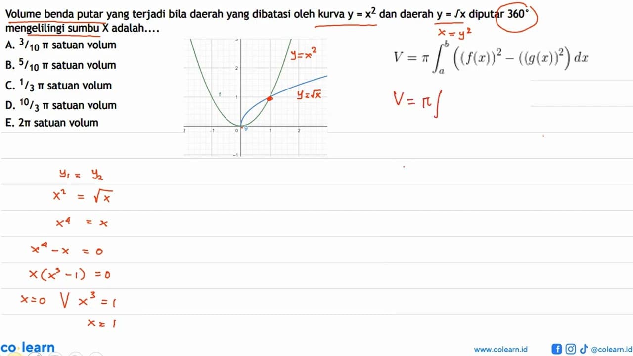 Volume benda putar yang terjadi bila daerah yang dibatasi