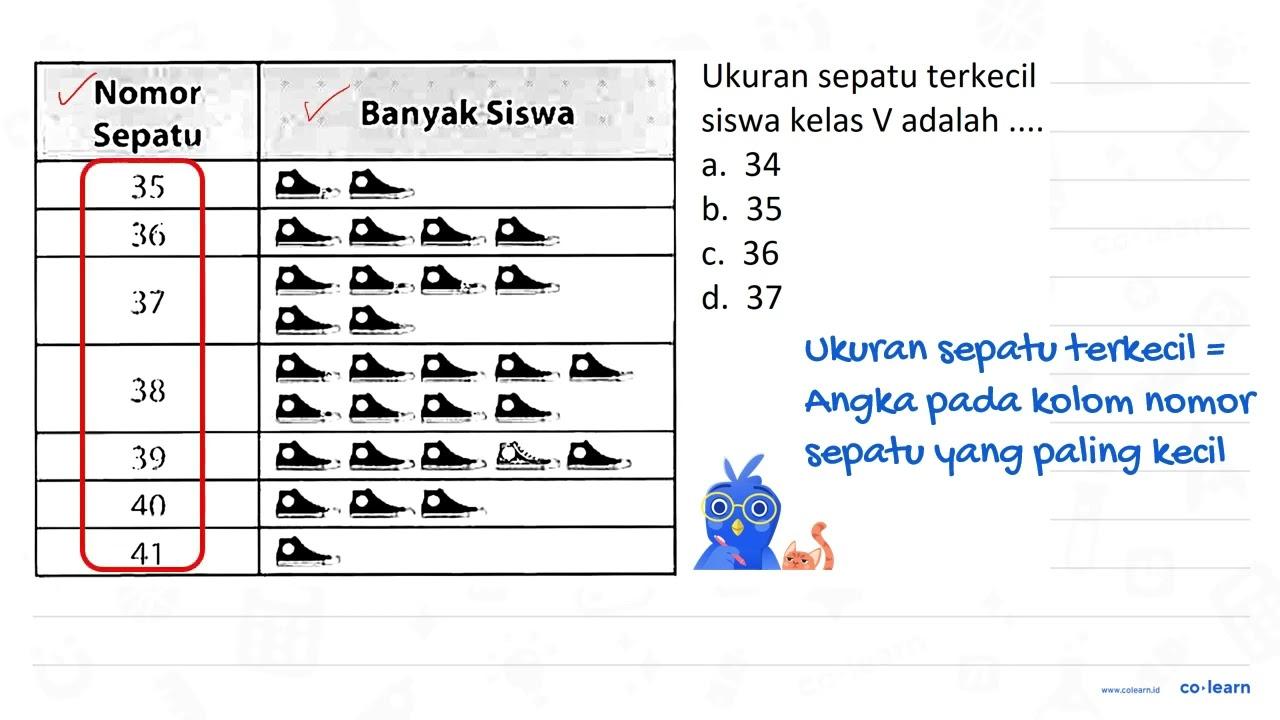 {|c|l|) Nomor Sepatu Banyak Siswa 35 Ukuran sepatu terkecil